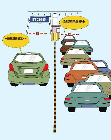 ETC通道與人工收費(fèi)車道的對(duì)比